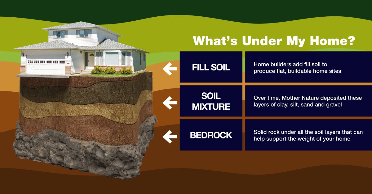 Bedrock Explainer 1200x628 3